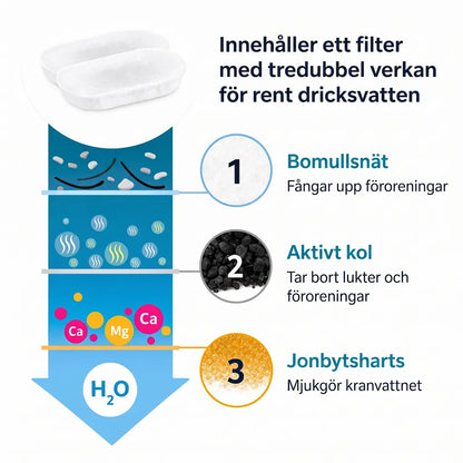 NordPurr™ Kattfontän