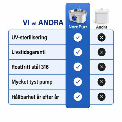 NordPurr™ Kattfontän